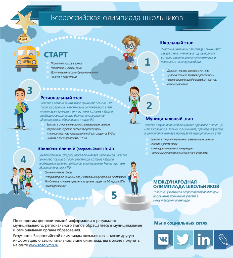 096d55ac02f1cfbd4e7dde09a1d0d129